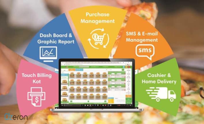Top Restaurant Billing Software Dealers in Coimbatore, India