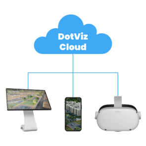 A visual representation of Dot-viz Cloud, a cloud-based reality platform for innovative businesses